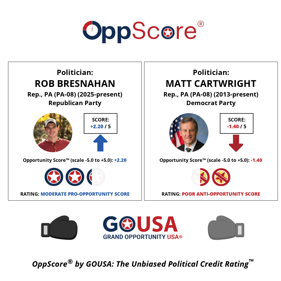 oppscore image