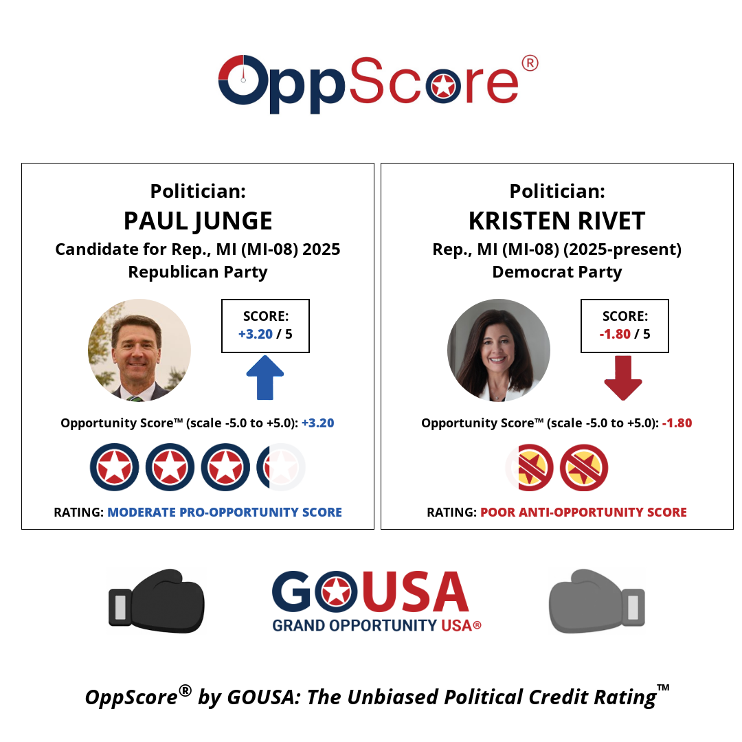 oppscore image