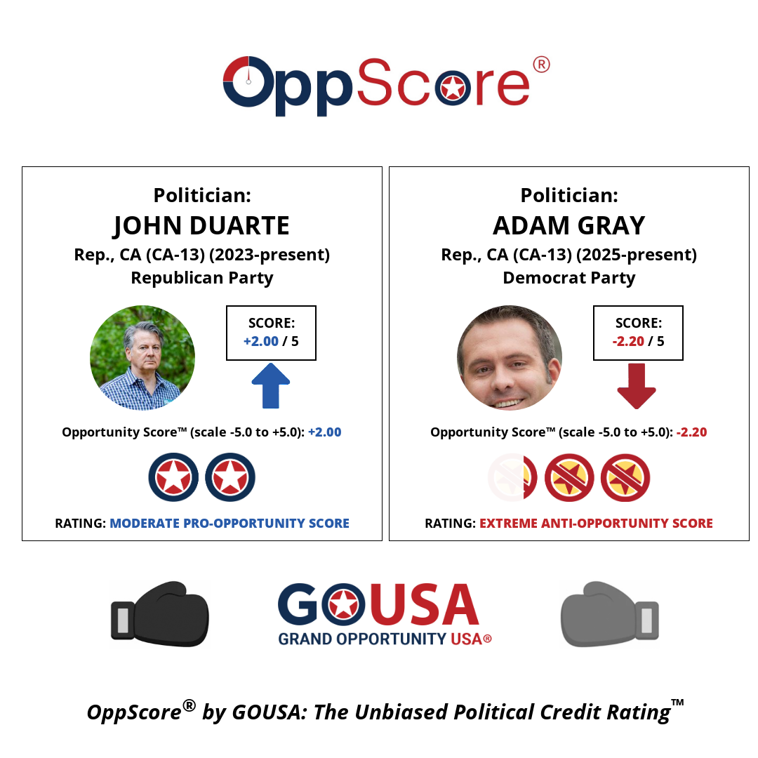 oppscore image